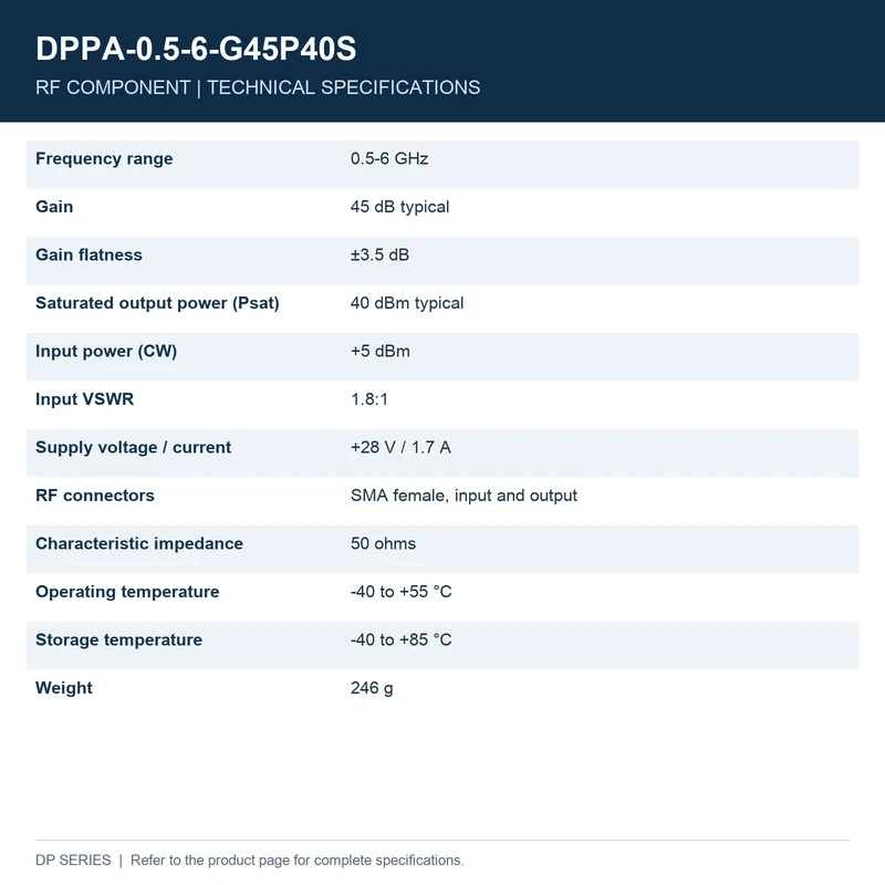 product-1-1 DPPA-0.5-6-G45P40S RF Power Amplifier - 2